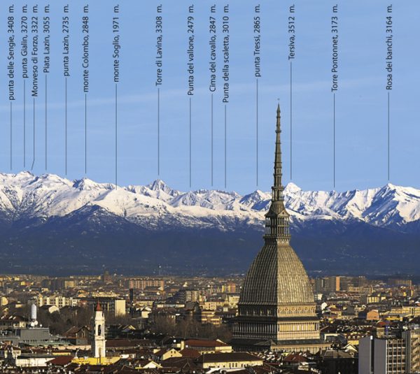 Torino e le Alpi